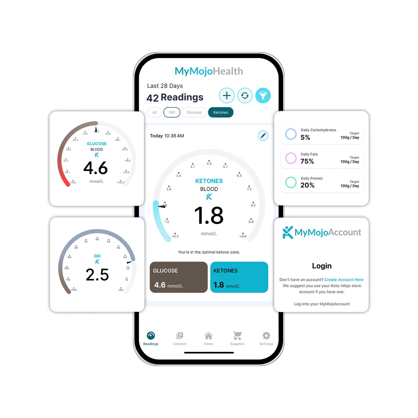 MyMojoHealth App - FREE download