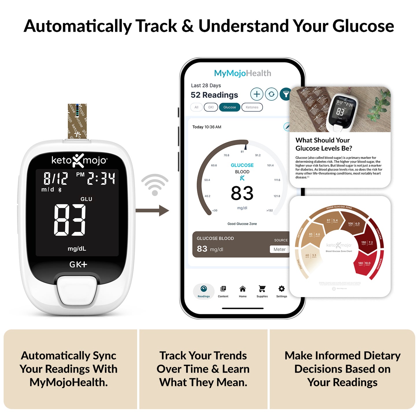 Keto-Mojo glucose monitor kit with MyMojoHealth app integration and glucose tracking features