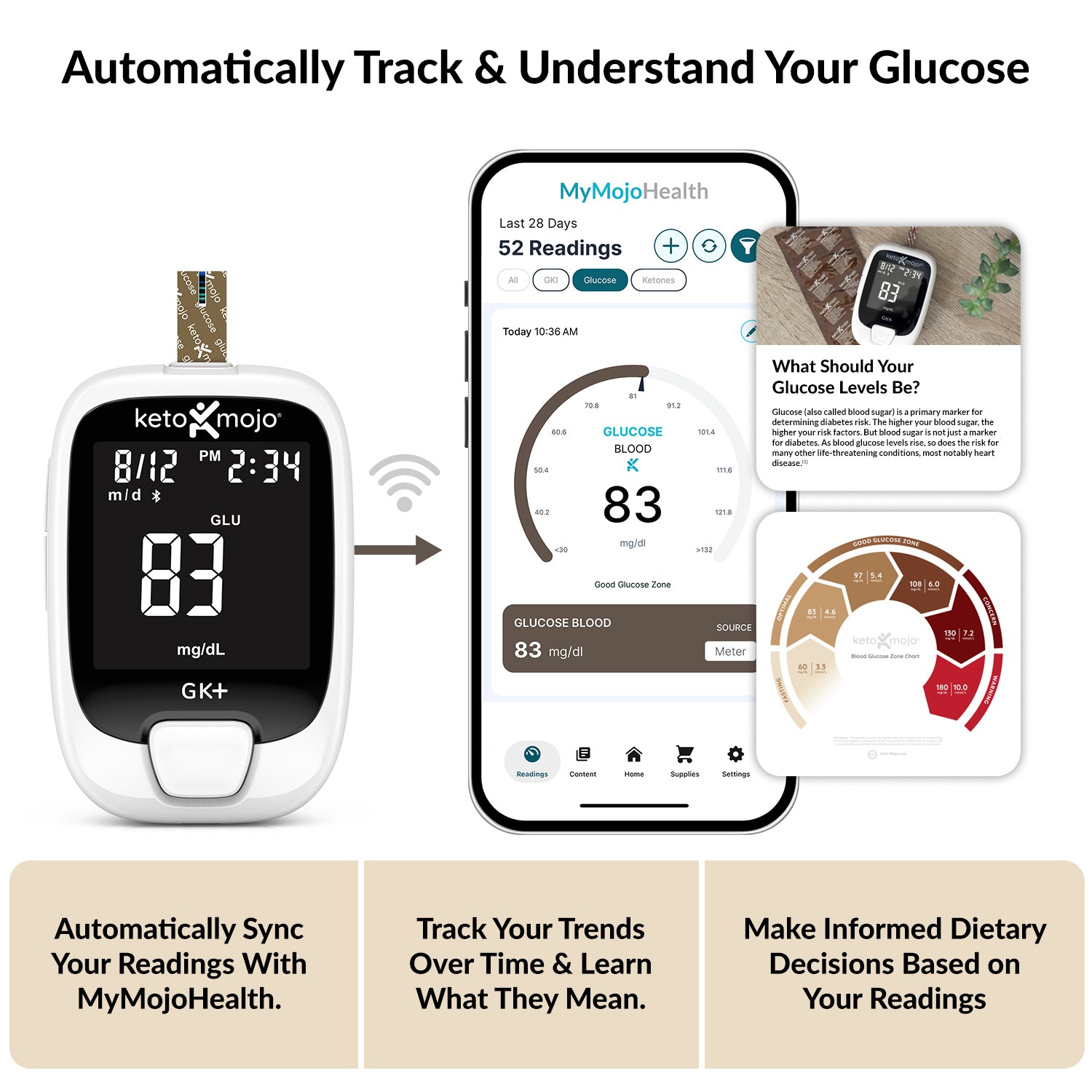 Keto-Mojo glucose monitor kit with MyMojoHealth app integration and glucose tracking features
