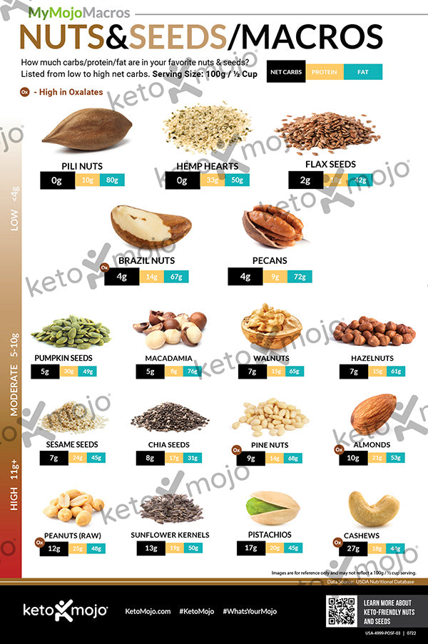 Macros Poster Bundle (digital download)