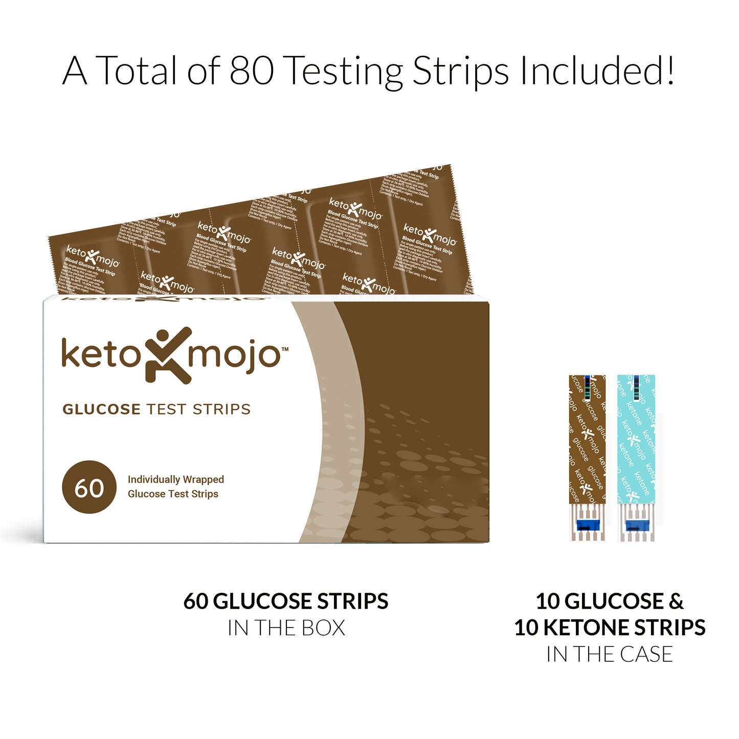 Keto-Mojo Blood Glucose Meter - GLUCOSE TRACKER KIT